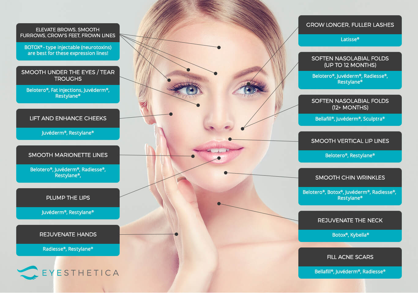 Non-Surgical Facial Enchancement